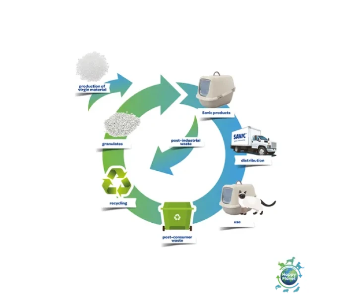 Happy planet35 image